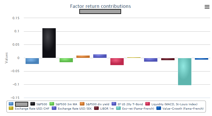 Factor Return Contributions